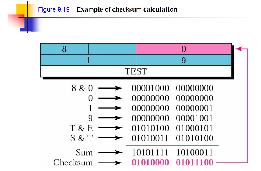 how to ACTUALLY calculate a checksum