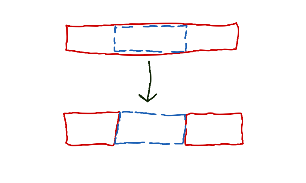 Splitting the scanning range by an exclusion range inside it