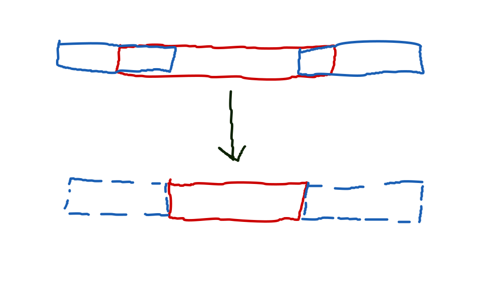 Trimming the sides of the IP range with the exclusion ranges